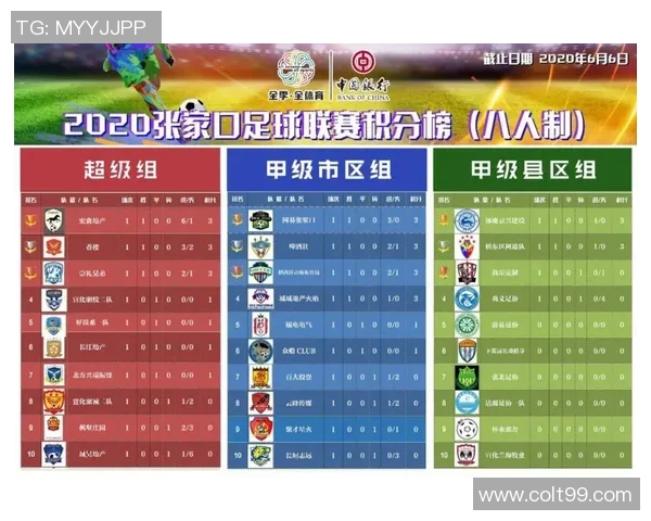 足球联赛积分榜变动及未来赛程重点关注