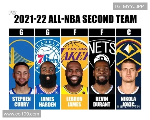 NBA球员表现及最佳阵容预测