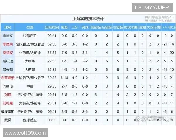 全明星球员最近五场比赛技术统计全面分析与表现对比