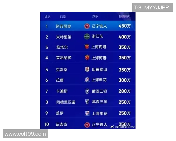 球员转会费创中国历史新高 金额曝光引发广泛热议